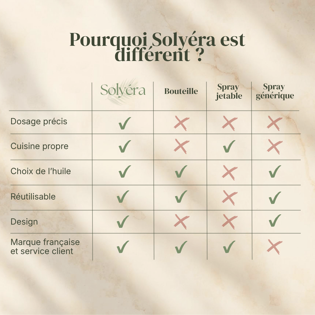 Le vaporisateur indispensable pour votre cuisine